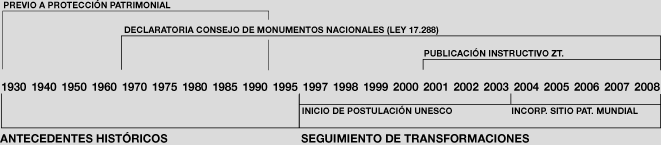 fichados